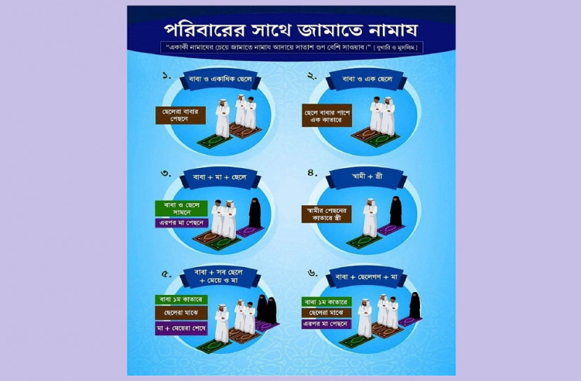 পরিবার নিয়ে ঘড়ে ফরজ ও তারাবির নামাজ জামাতে পড়বেন যেভাবে 