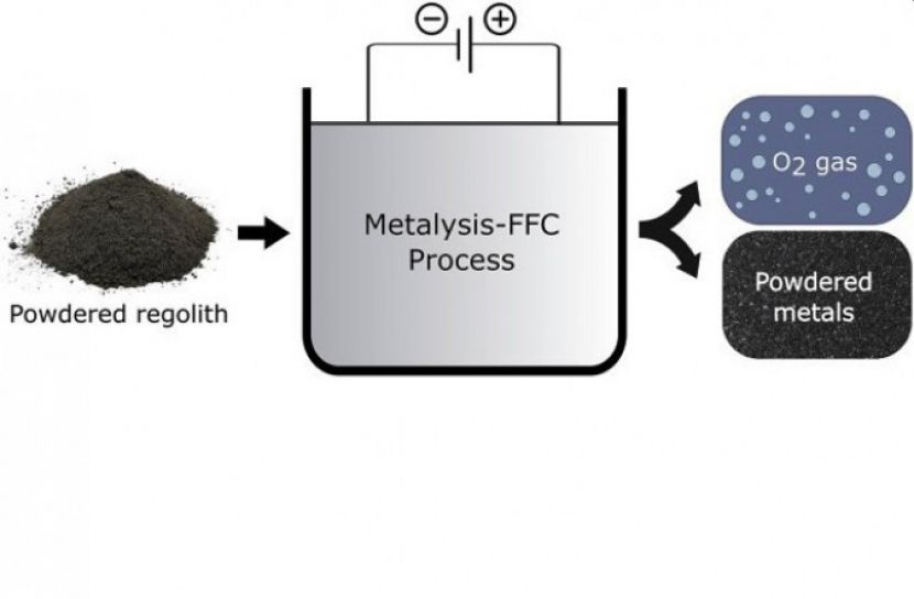 চাঁদের মাটি থেকে অক্সিজেন!