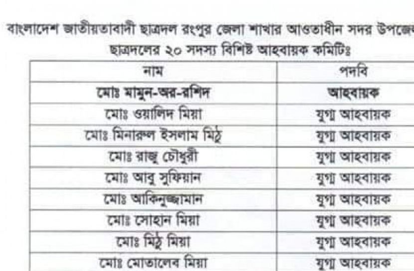 ‘অবমূল্যায়নে’ অসন্তোষ রংপুর সদর উপজেলা ছাত্রদলে 