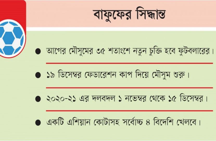 দলবদল  ১ নভেম্বর থেকে ১৫ ডিসেম্বর, ফেডারেশন কাপ ১৯ ডিসেম্বর