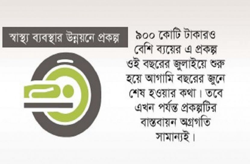 স্বাস্থ্য ব্যবস্থার উন্নয়ন প্রকল্প : ৪ বছরে অগ্রগতি মাত্র ২ শতাংশ