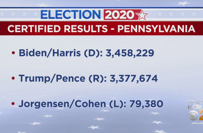পেনসিলভেনিয়ায় জয় পেলেন বাইডেন ও হ্যারিস
