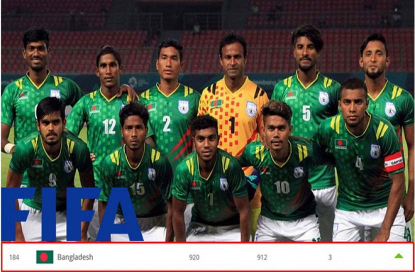 ফিফা র‍্যাংকিংয়ে ৩ ধাপ এগিয়েছে বাংলাদেশ