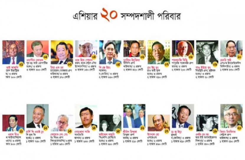 এশিয়ার শীর্ষ ২০ ধনীর কার কাছে কত টাকা