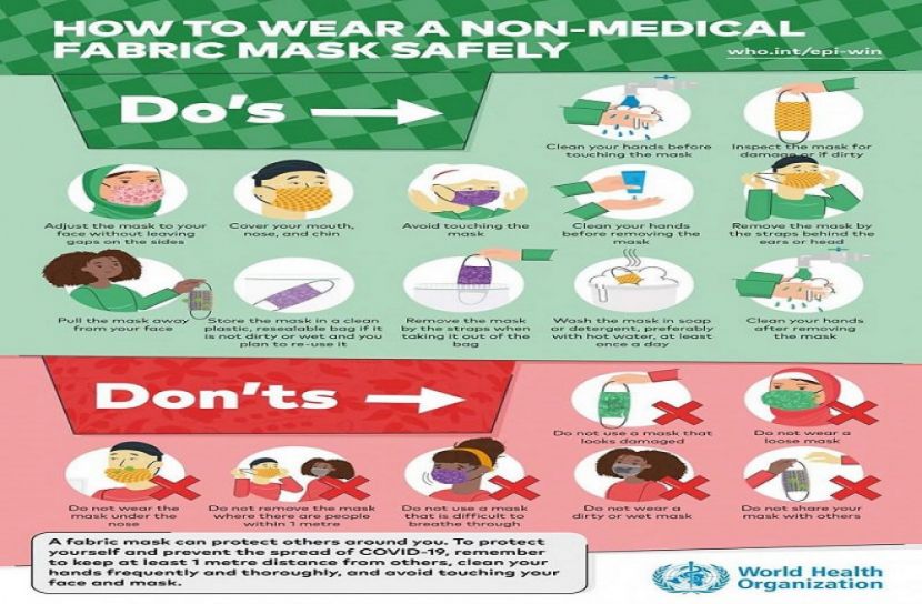 মাস্কের ব্যবহার বাধ্যতামূলক করতে হবে : বিশ্ব স্বাস্থ্য সংস্থা