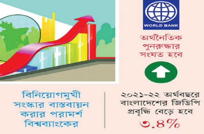 ২০২০-২১ অর্থবছরে বাংলাদেশের প্রবৃদ্ধি হবে ১.৬%