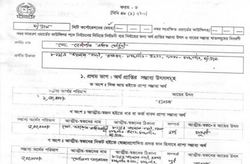 চসিক নির্বাচন: রেজাউল করিম নির্বাচনী ব্যয় মেটাচ্ছেন কীভাবে?