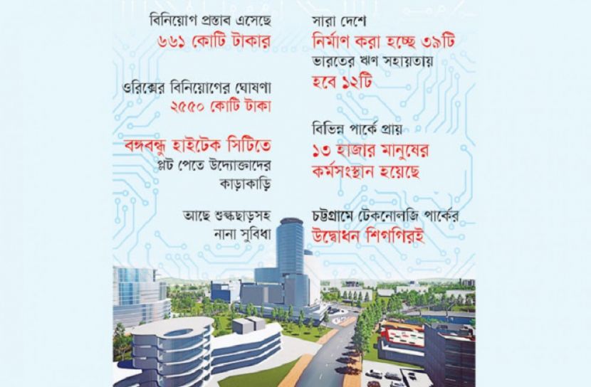 হাইটেক পার্ক প্রযুক্তিখাতে ভবিষ্যতের স্বপ্ন দেখাচ্ছে