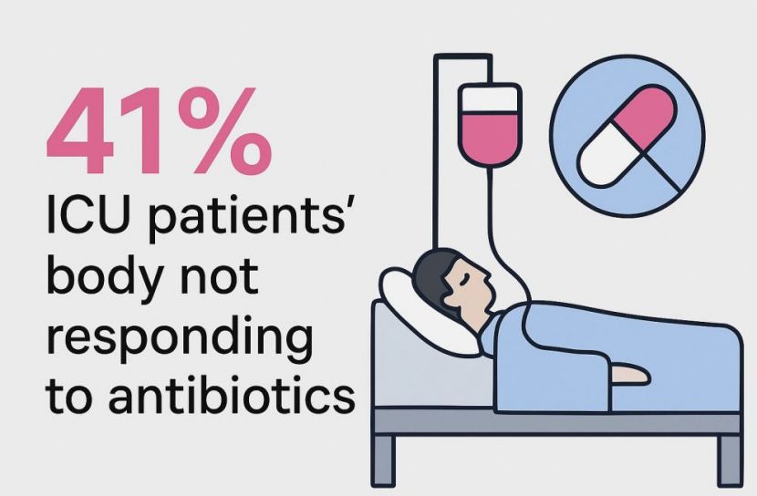 অতি ব্যবহারের কারণে, ৪১ শতাংশ আইসিইউ রোগীর  শরীরে অ্যান্টিবায়োটিক প্রতিক্রিয়াহীন